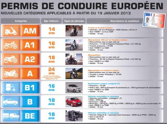 Permis de conduire français